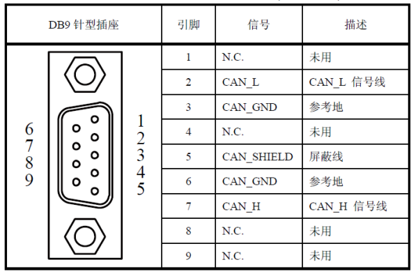 USBCAN-I设备的 DB9针串口头中的针脚是如何定义的？