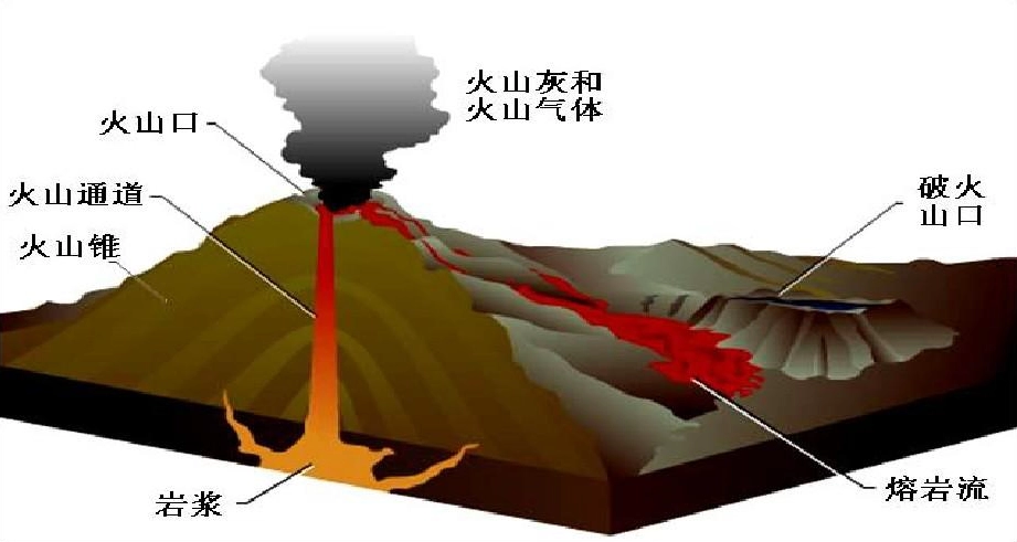 青海1小时内连震5次，西安等多地有震感，导致地震的因素有哪些？