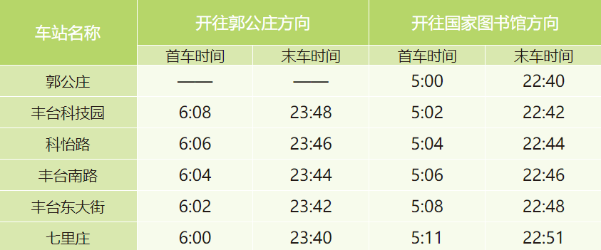 北京西站地铁9号线首末时间表